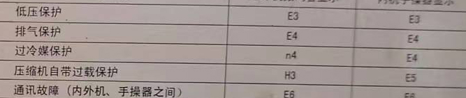 易门空调电话在哪里找